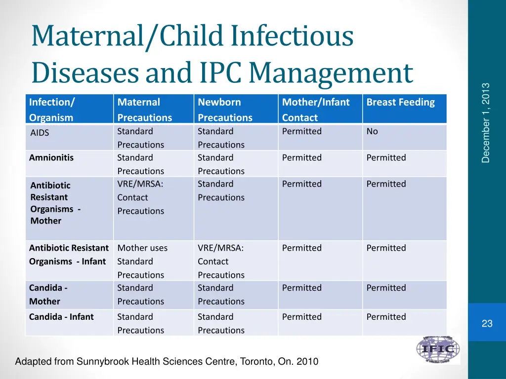 maternal child infectious diseases