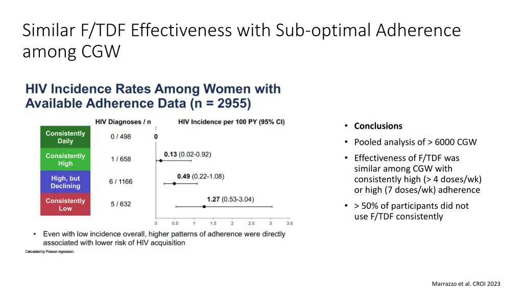 similar f tdf effectiveness with sub optimal