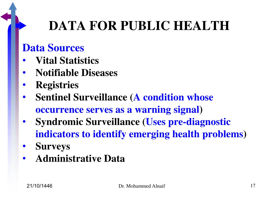 data for public health 15