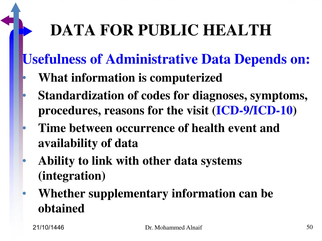 data for public health 39