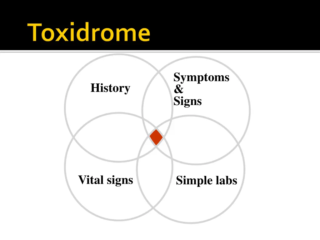 symptoms signs
