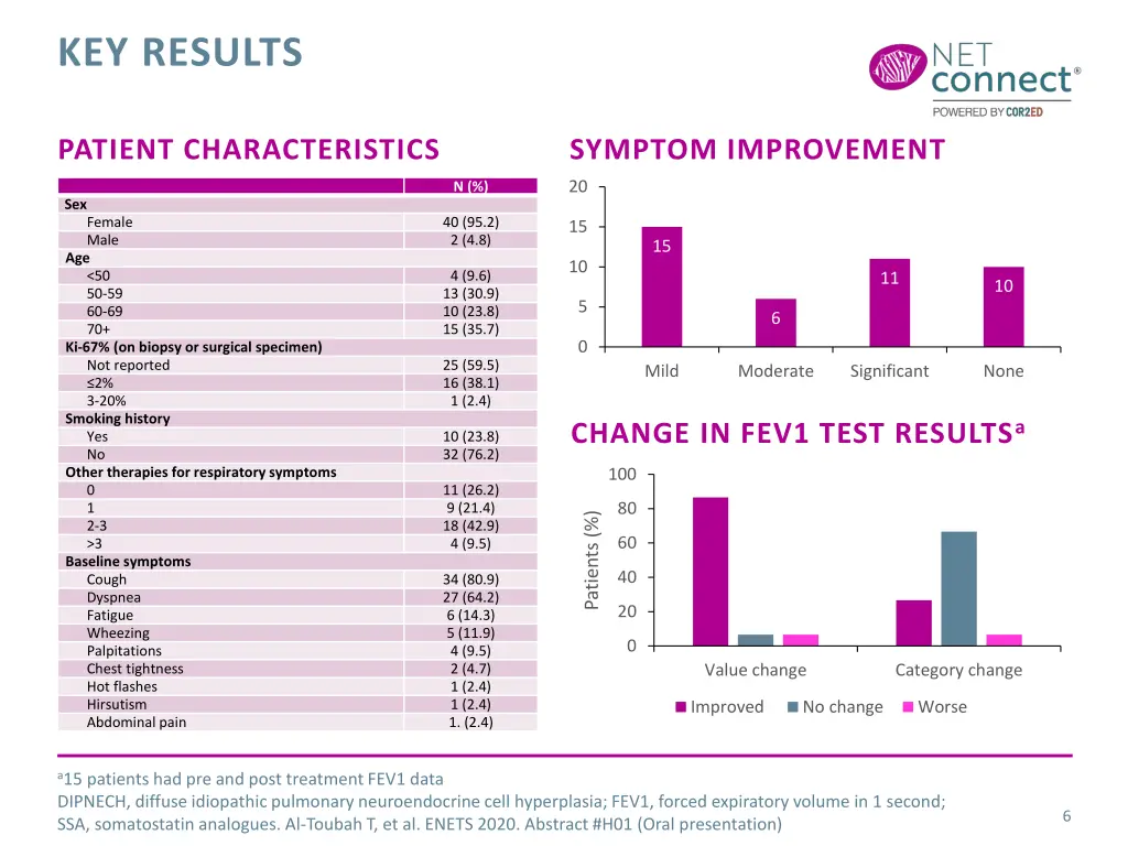 key results