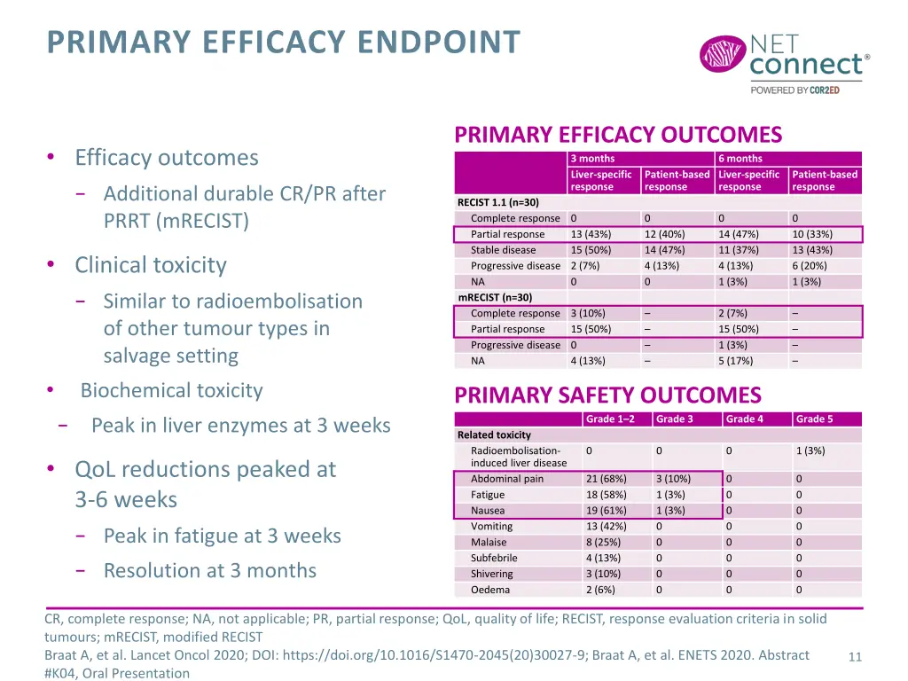 primary efficacy endpoint