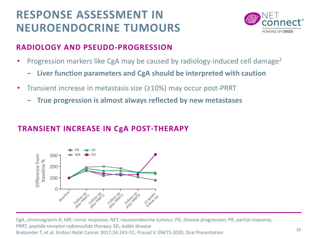 response assessment in neuroendocrine tumours 1
