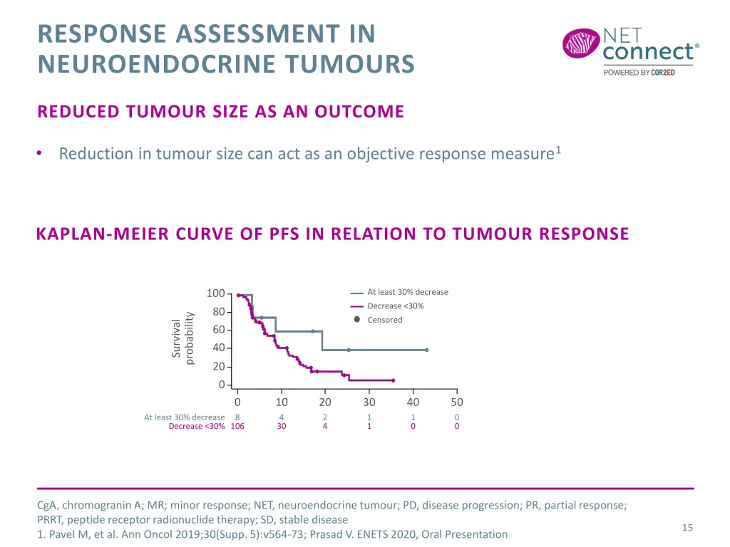 response assessment in neuroendocrine tumours
