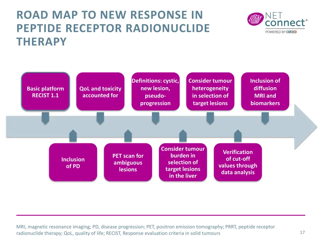 road map to new response in peptide receptor