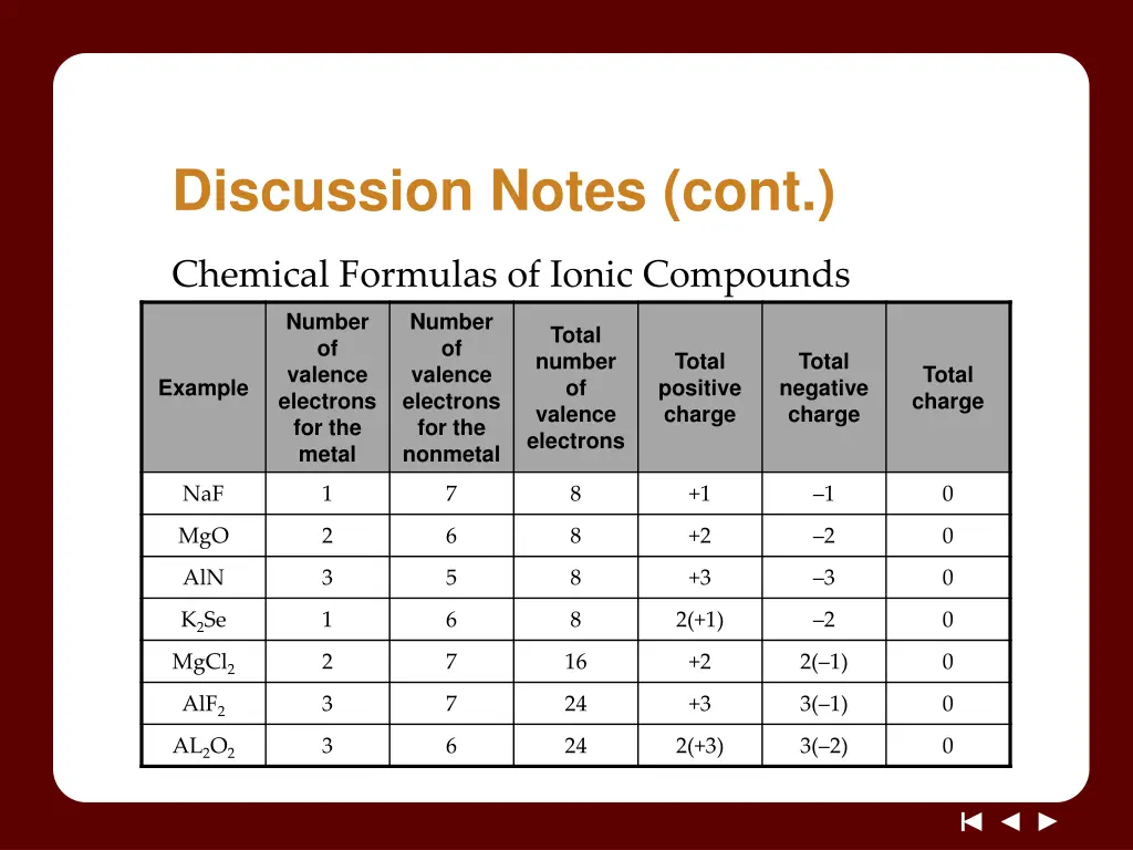 discussion notes cont 2