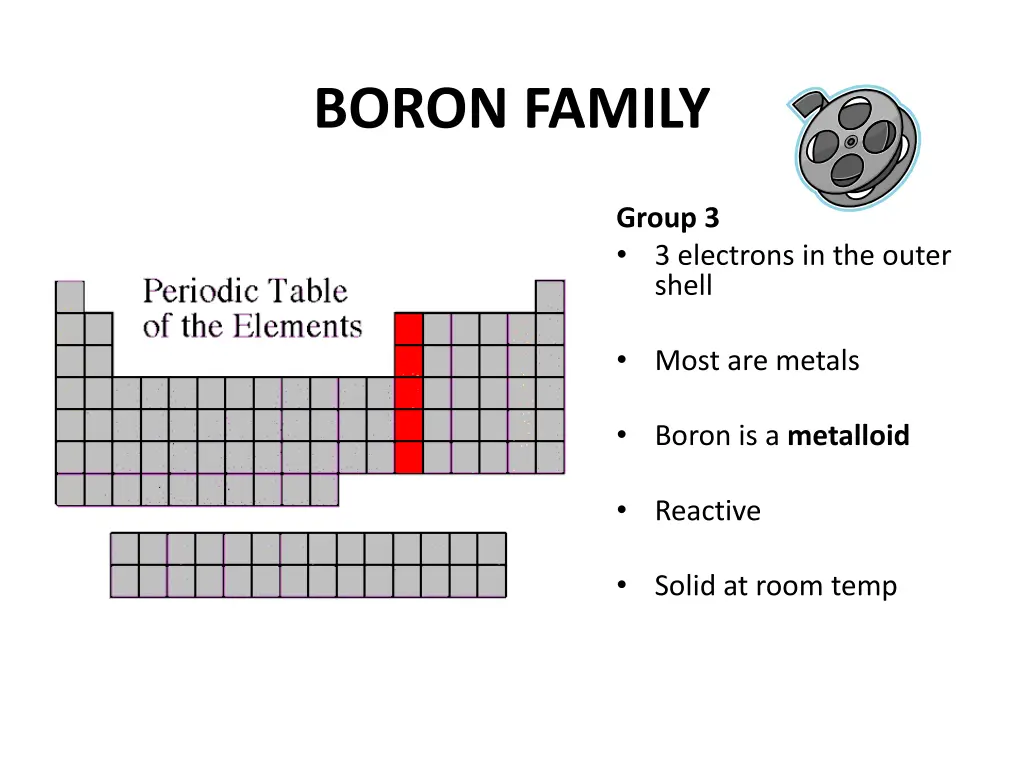 boron family