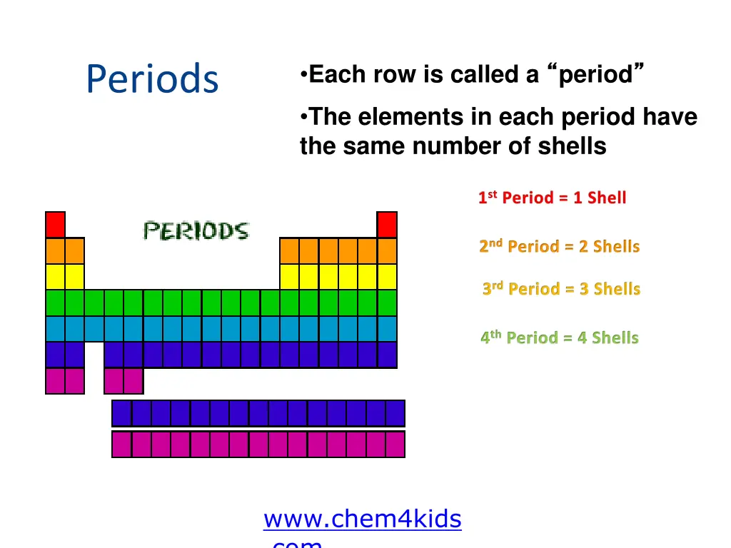 periods