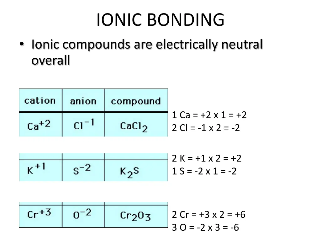 ionic bonding