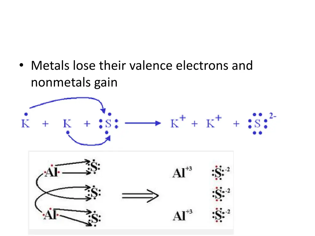 metals lose their valence electrons and nonmetals