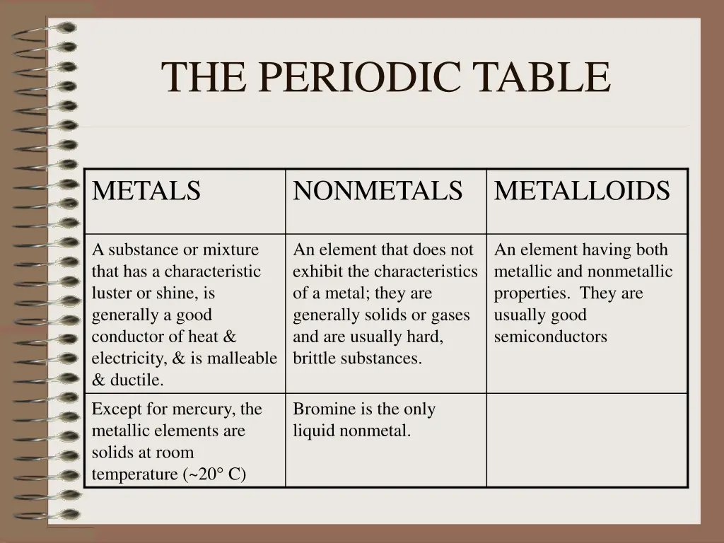 the periodic table 3