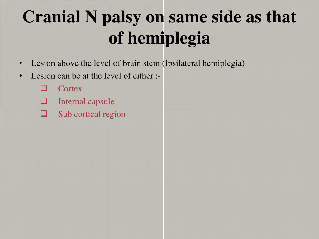 cranial n palsy on same side as that of hemiplegia