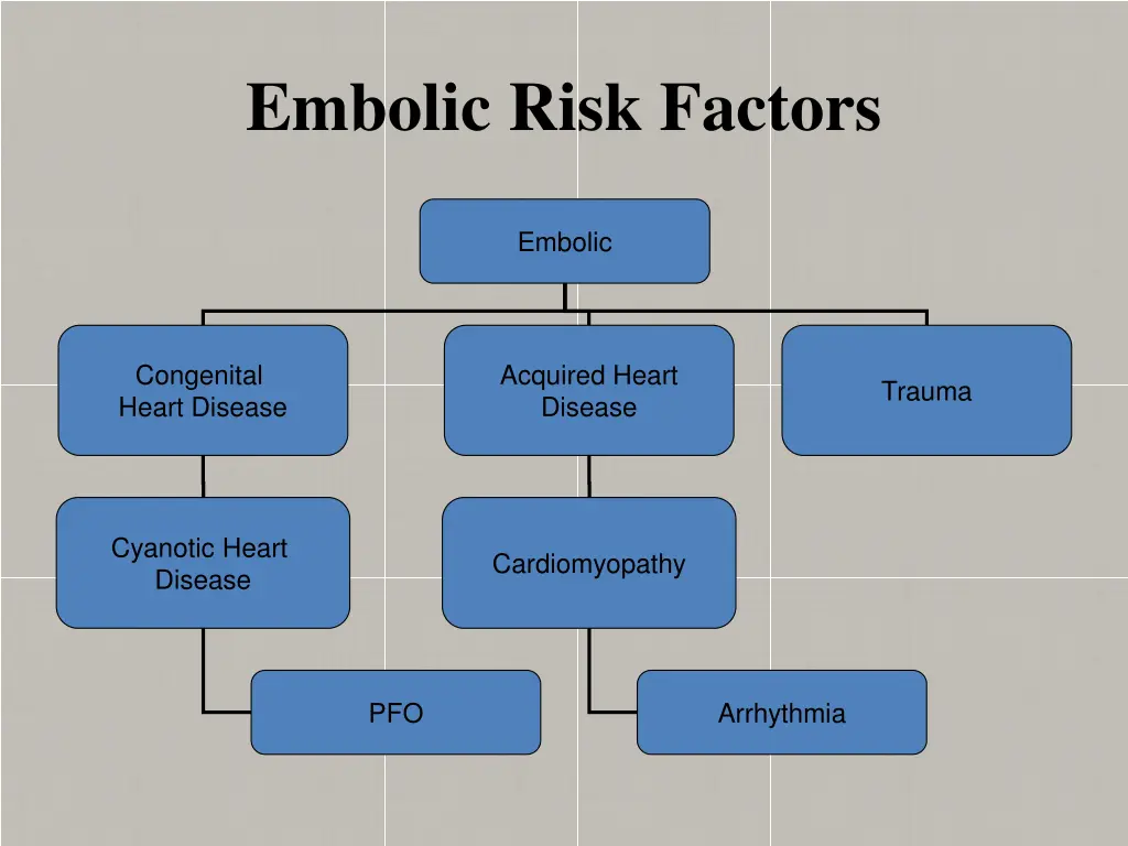 embolic risk factors