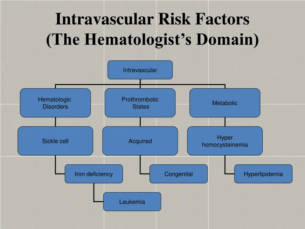 intravascular risk factors the hematologist