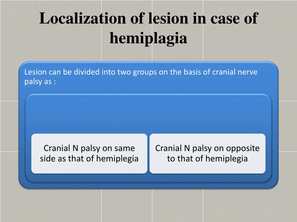 localization of lesion in case of hemiplagia