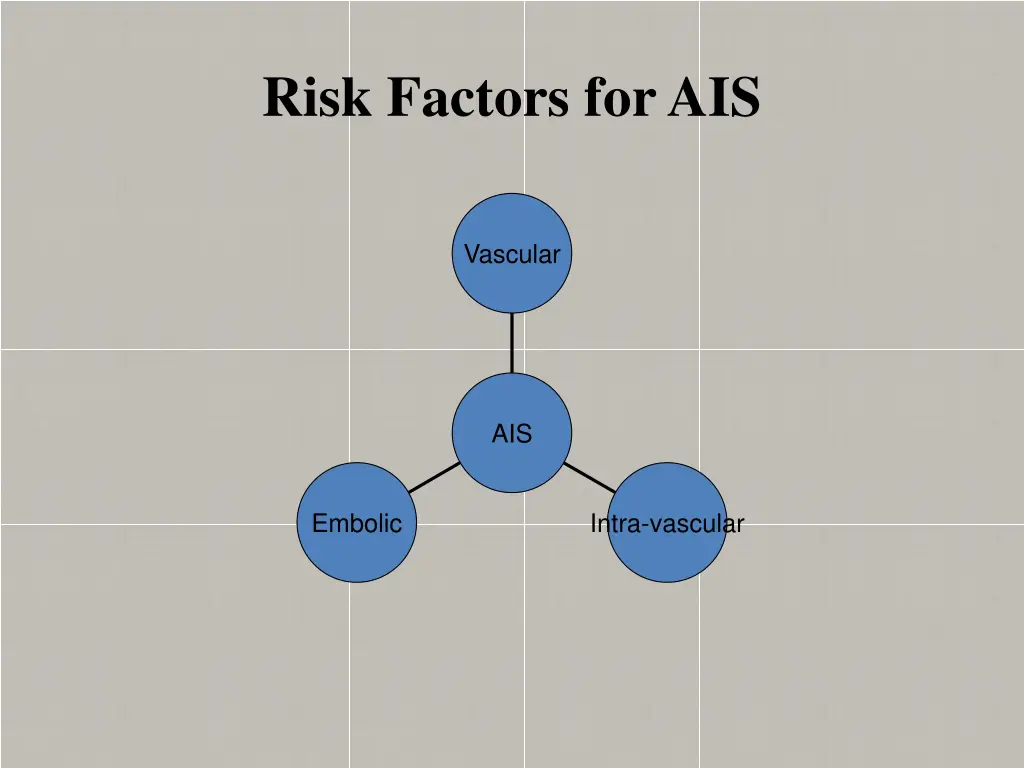 risk factors for ais