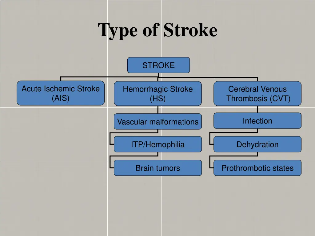 type of stroke