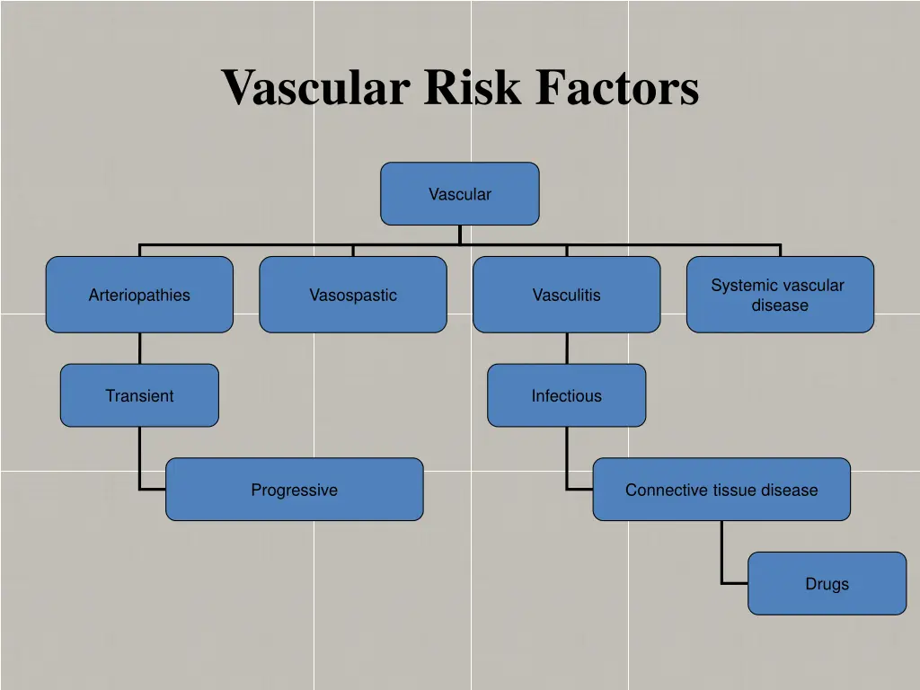 vascular risk factors