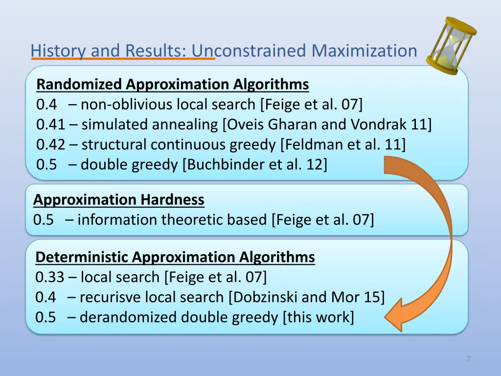 history and results unconstrained maximization