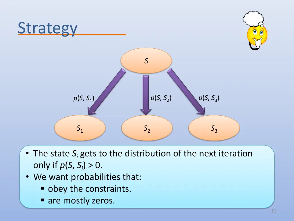 strategy
