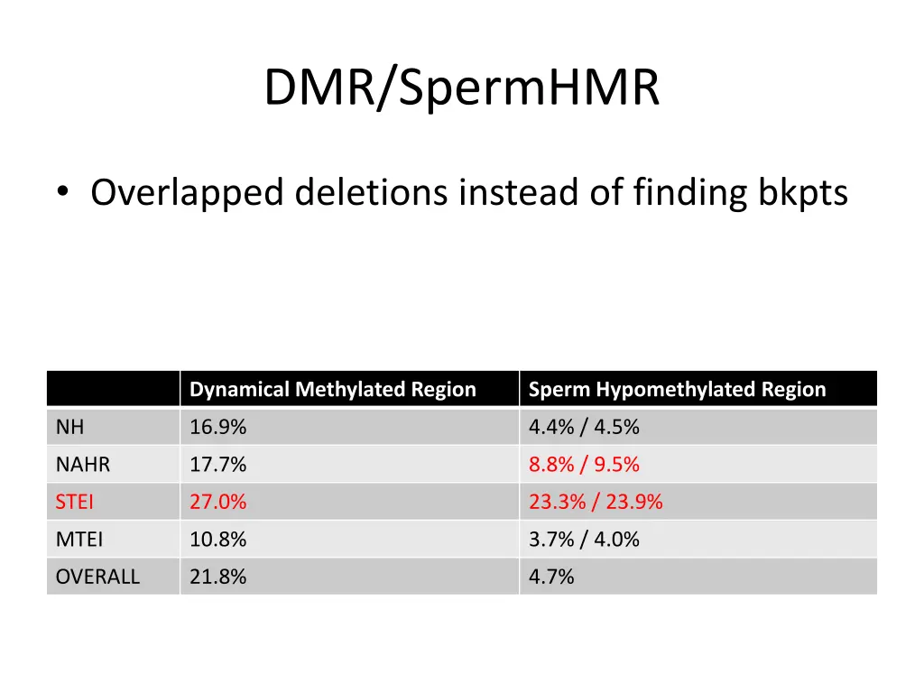 dmr spermhmr