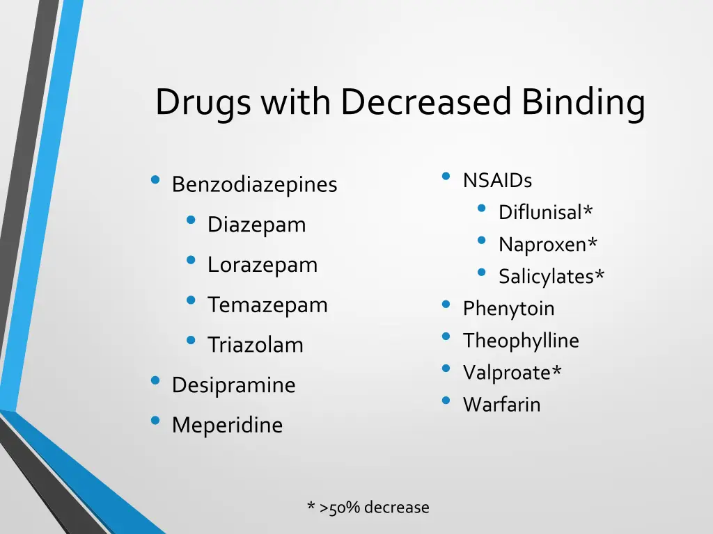 drugs with decreased binding