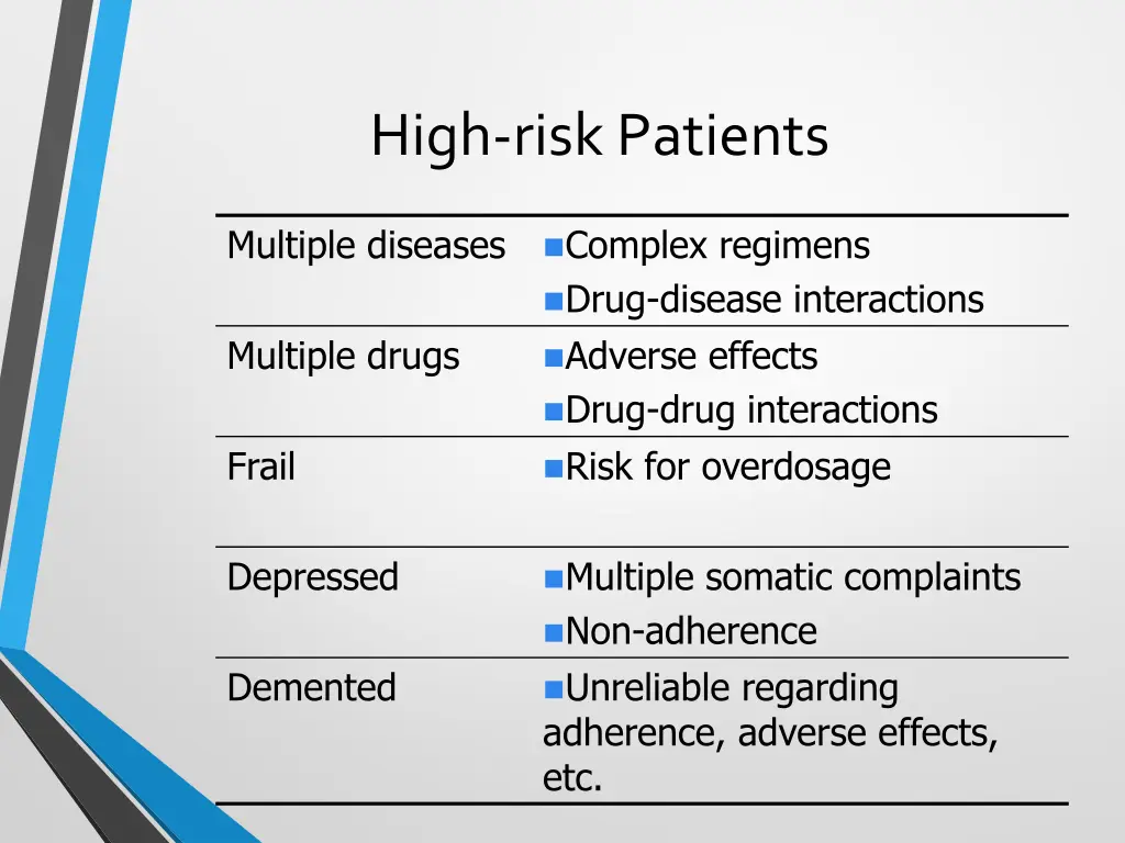 high risk patients