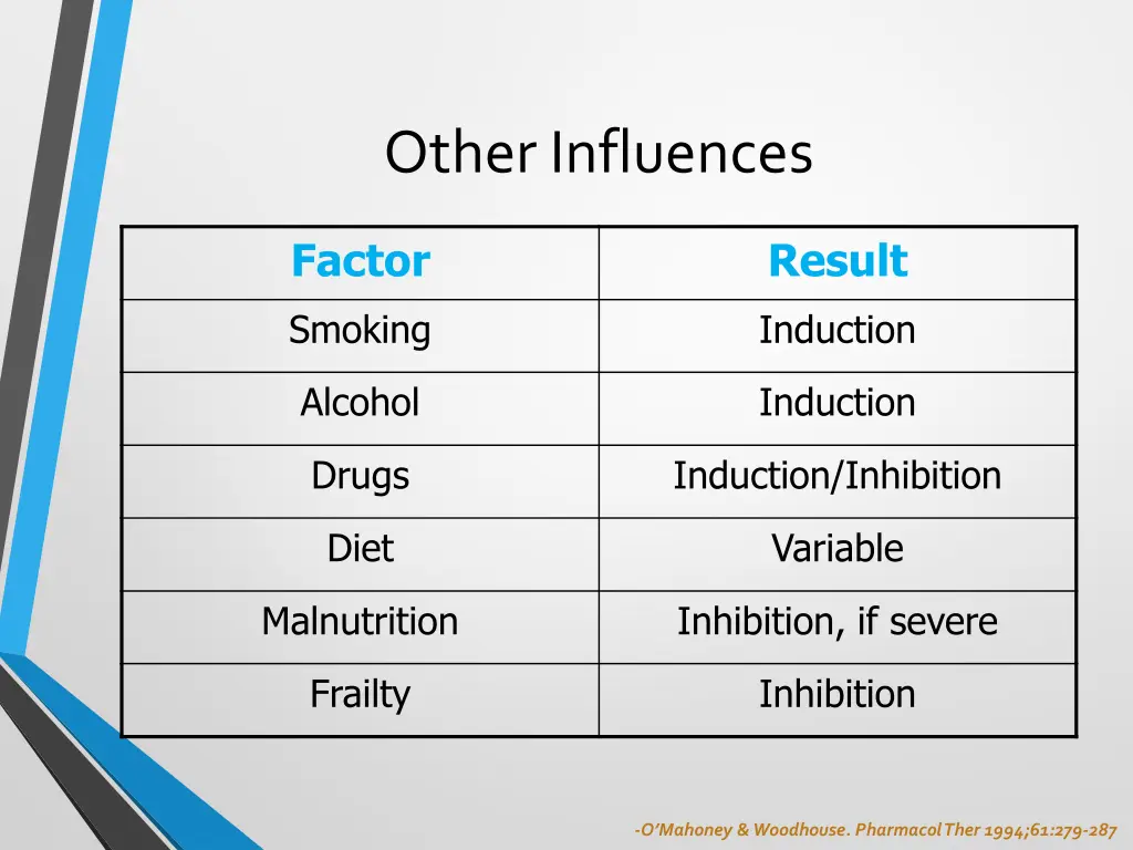 other influences