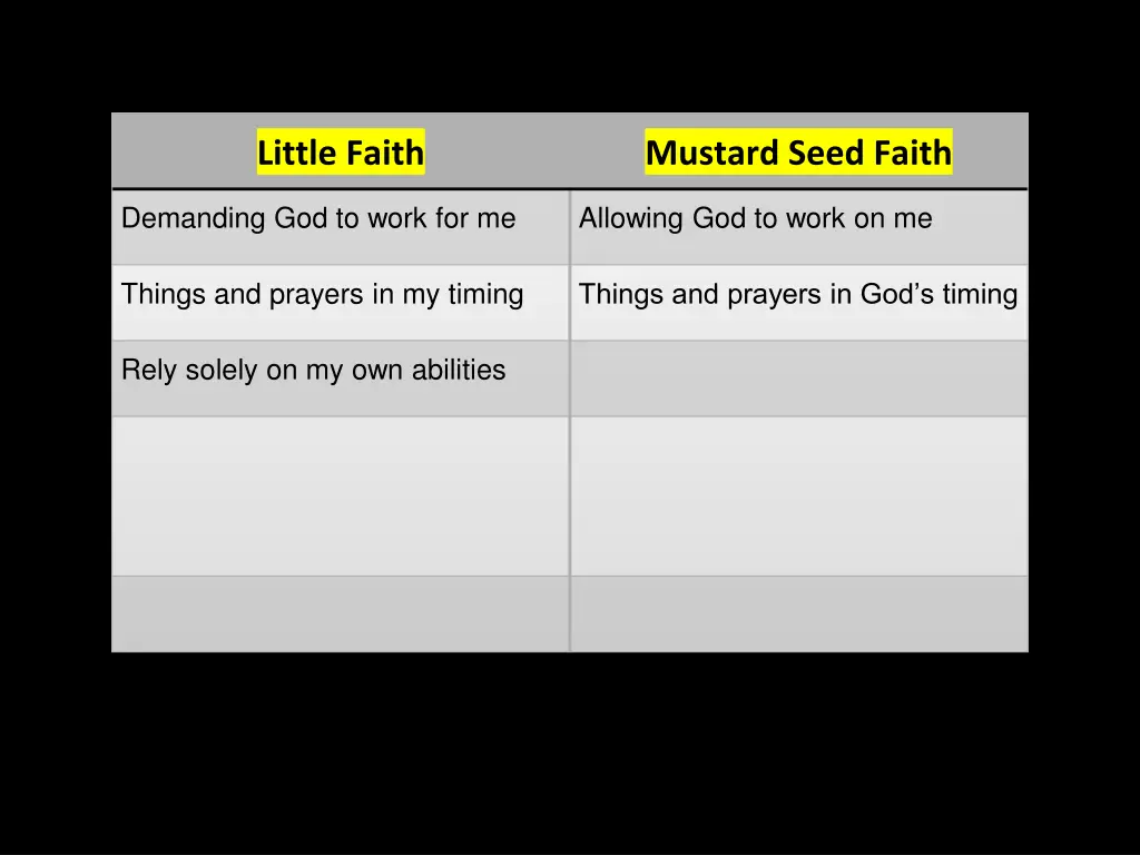 little faith 3