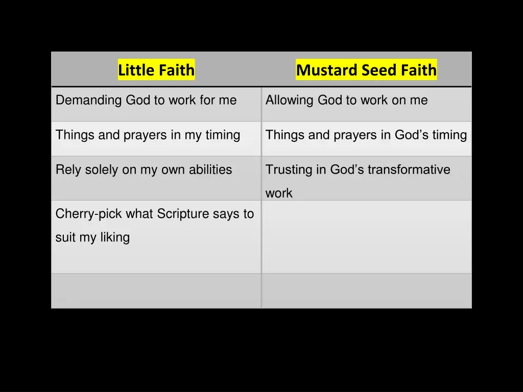 little faith 5