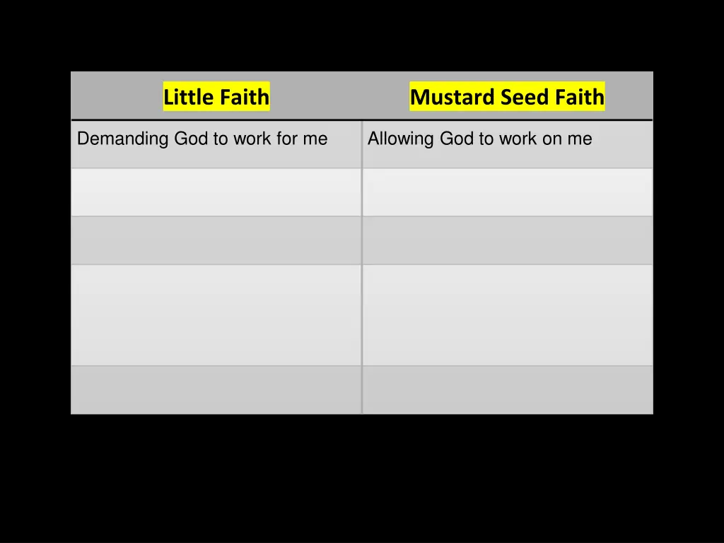 little faith
