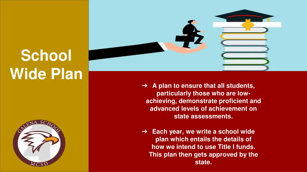 school wide plan