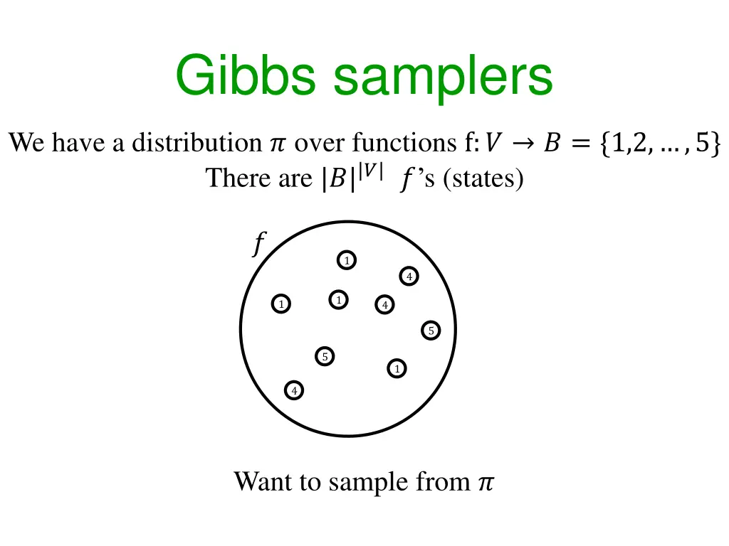 gibbs samplers 1