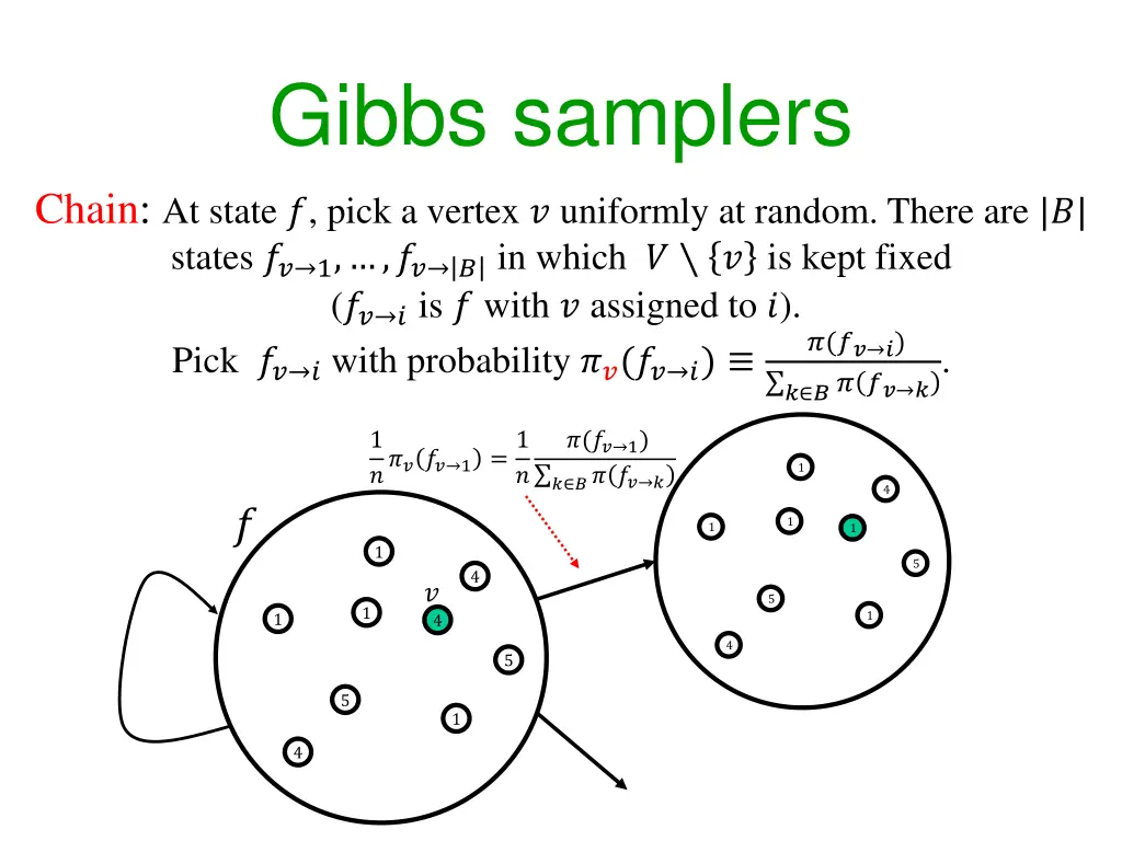 gibbs samplers chain at state pick a vertex