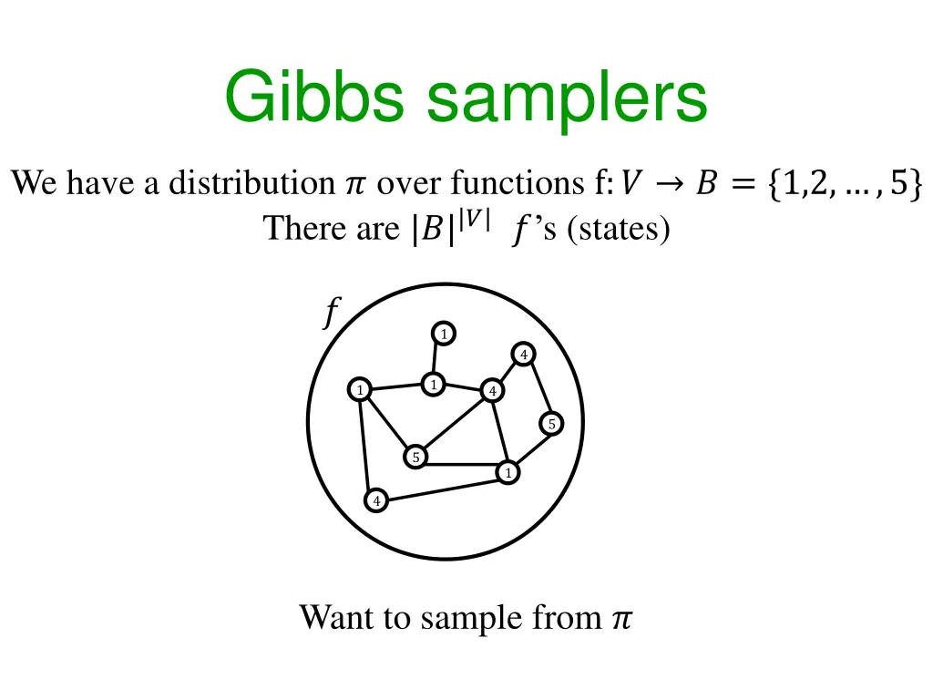gibbs samplers