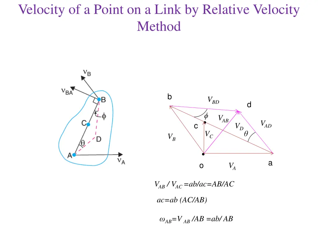 velocity of a point on a link by relative