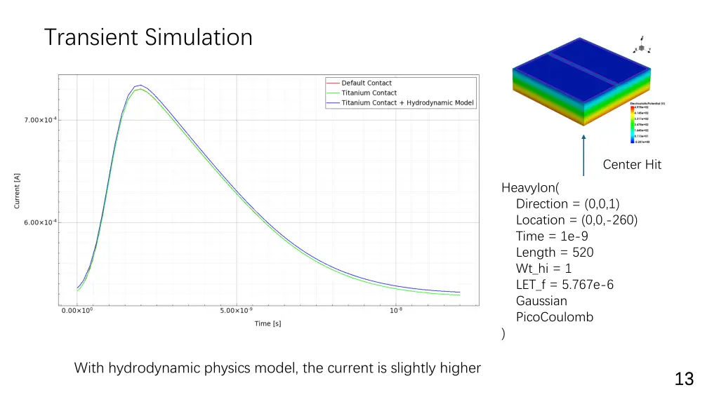 transient simulation 1