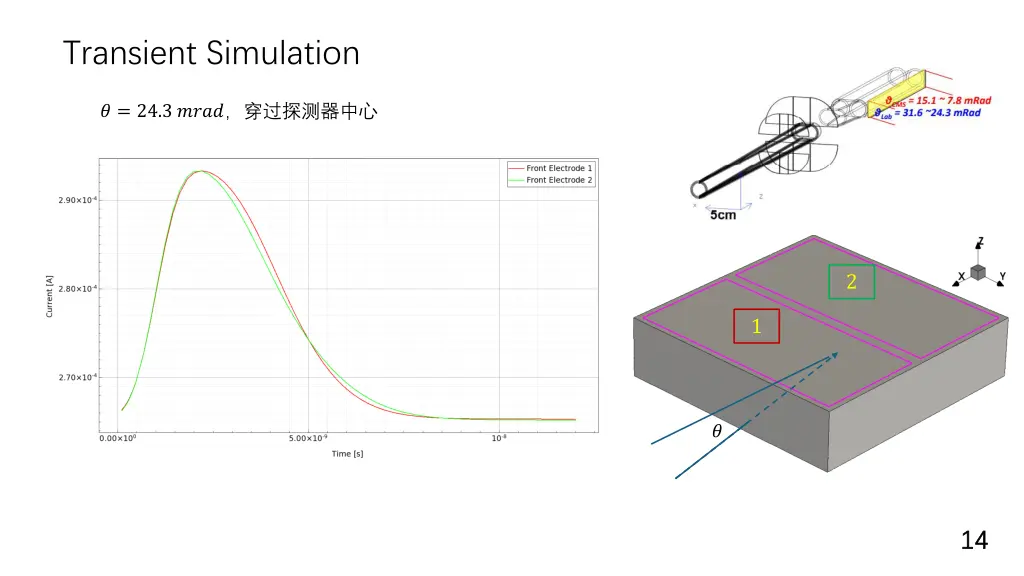 transient simulation 2