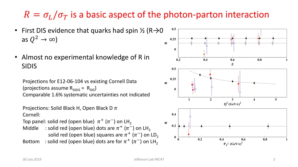 is a basic aspect of the photon parton interaction