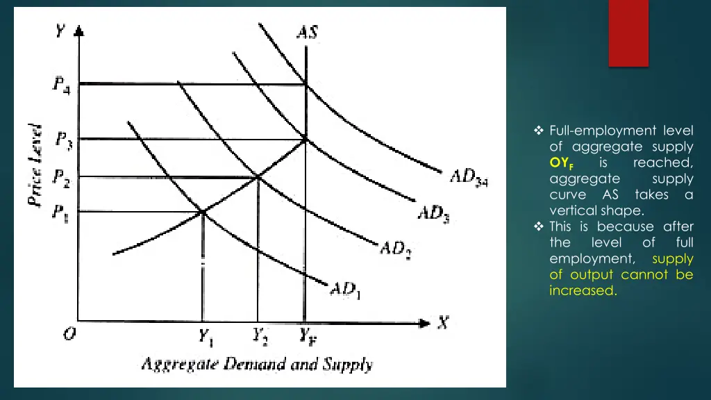 full employment level of aggregate supply