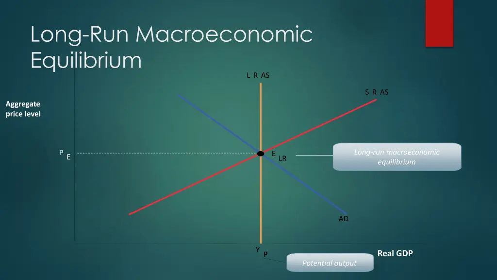 long run macroeconomic equilibrium 1