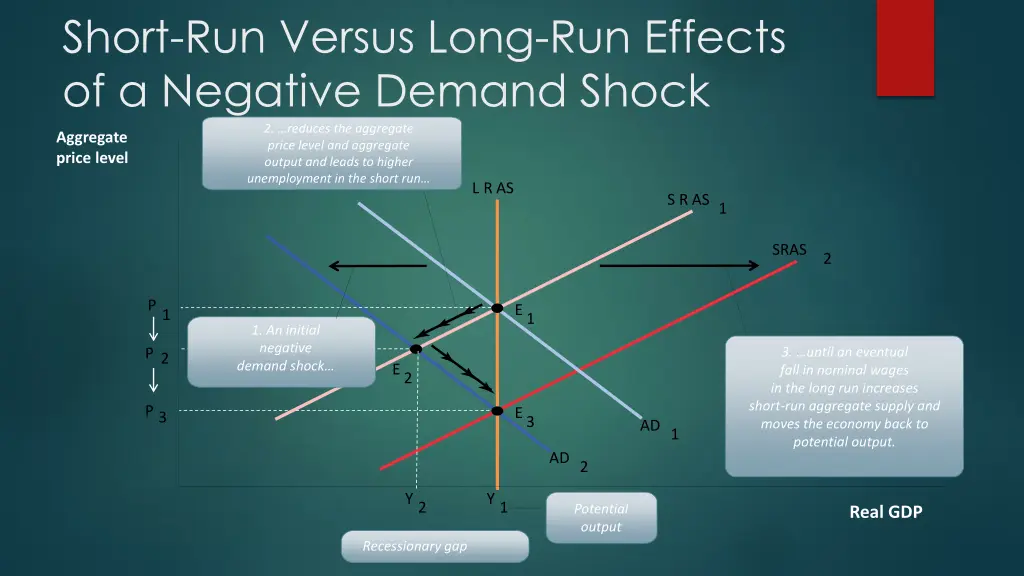 short run versus long run effects of a negative