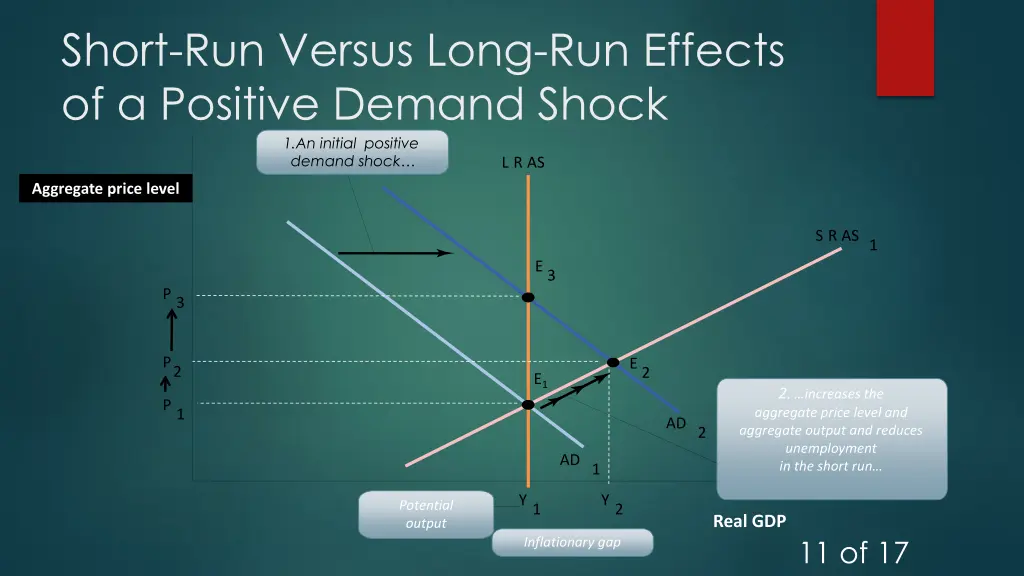 short run versus long run effects of a positive
