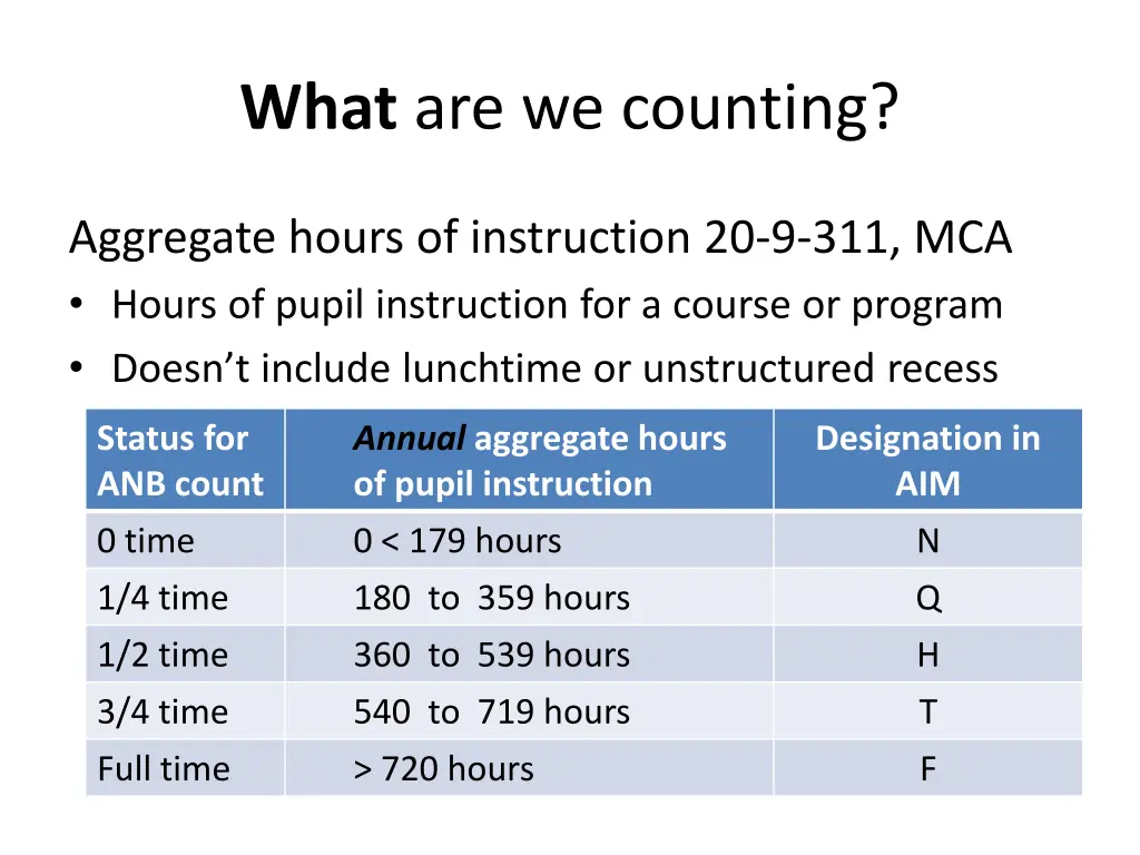 what are we counting 3
