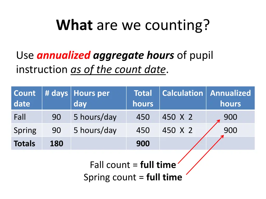 what are we counting 4