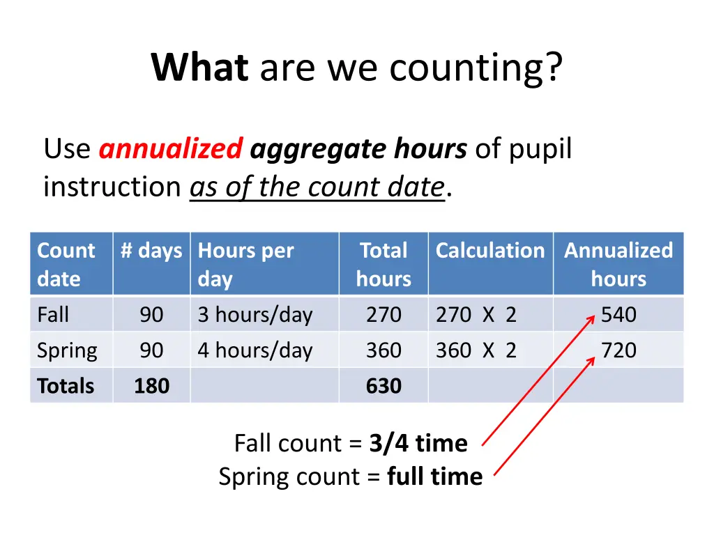 what are we counting 7