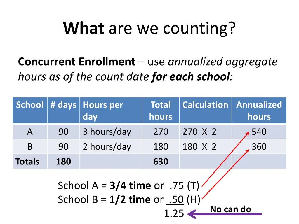 what are we counting 9