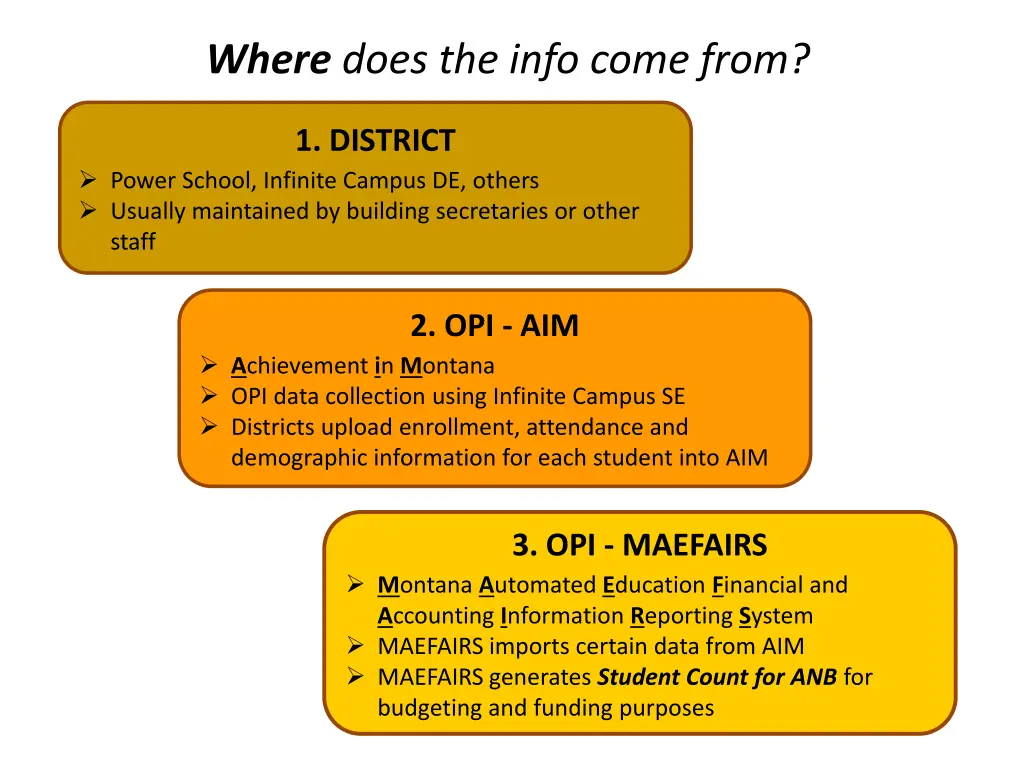 where does the info come from