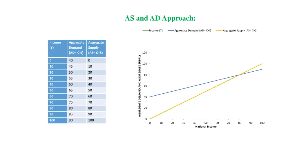as and ad approach